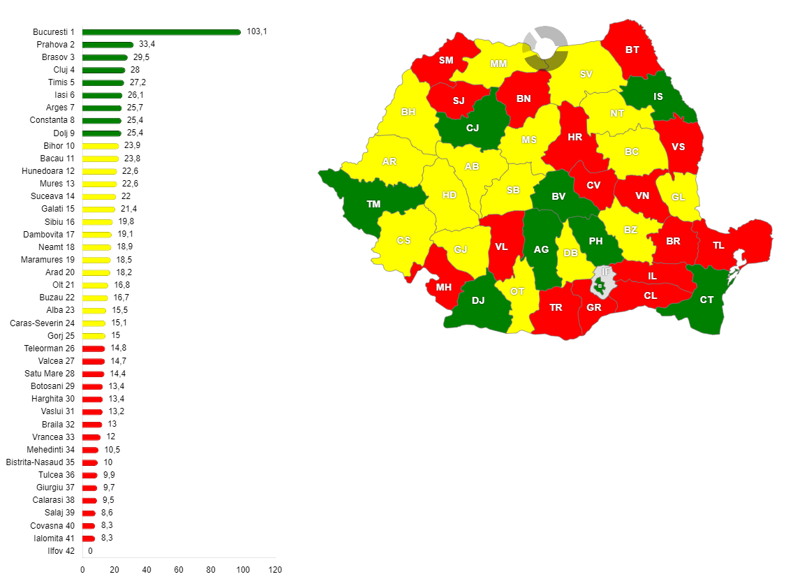 Valoarea PIB-ului județelor din anul 1985 (estimare)